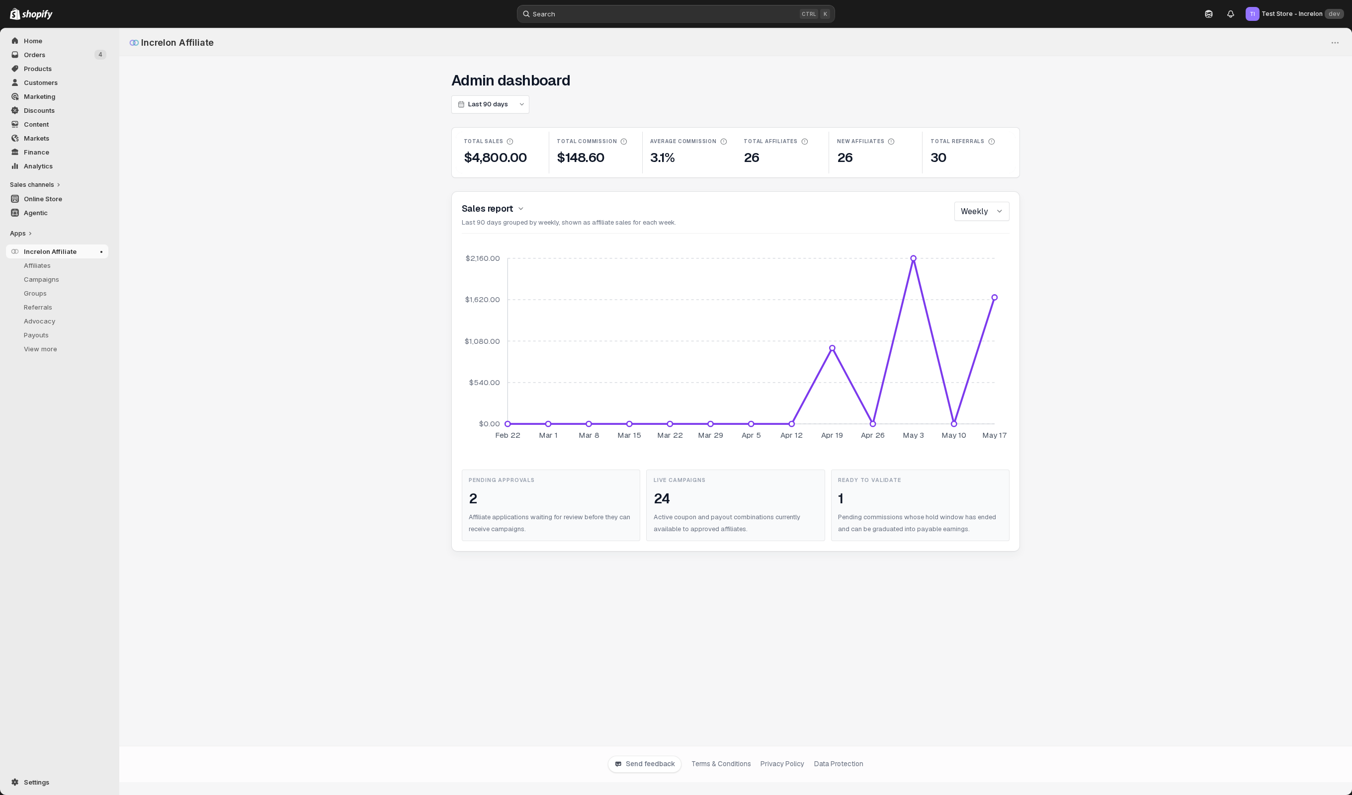 Increlon admin dashboard showing sales report and live operations