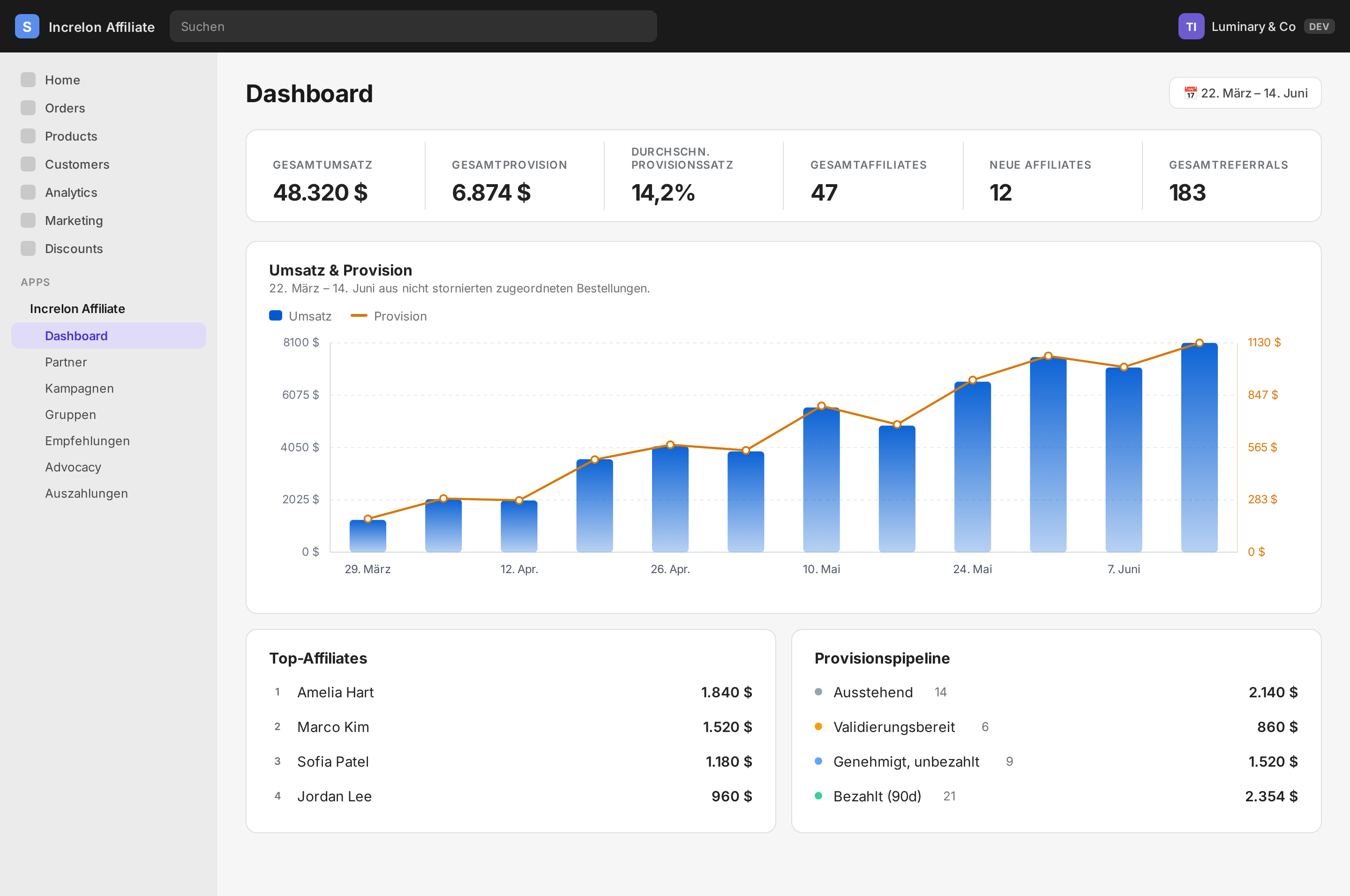 Increlon admin dashboard showing sales report and live operations
