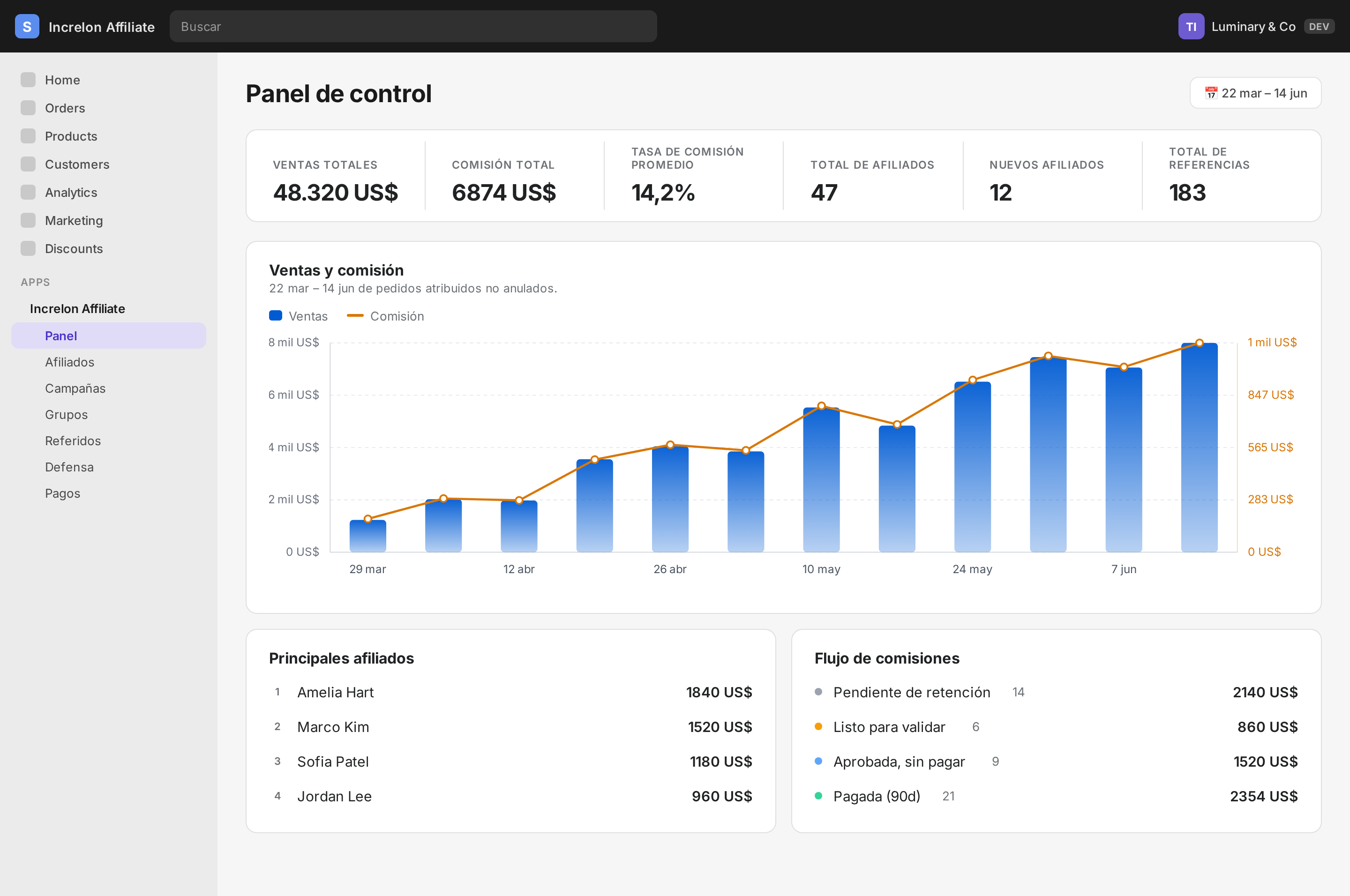 Increlon admin dashboard showing sales report and live operations
