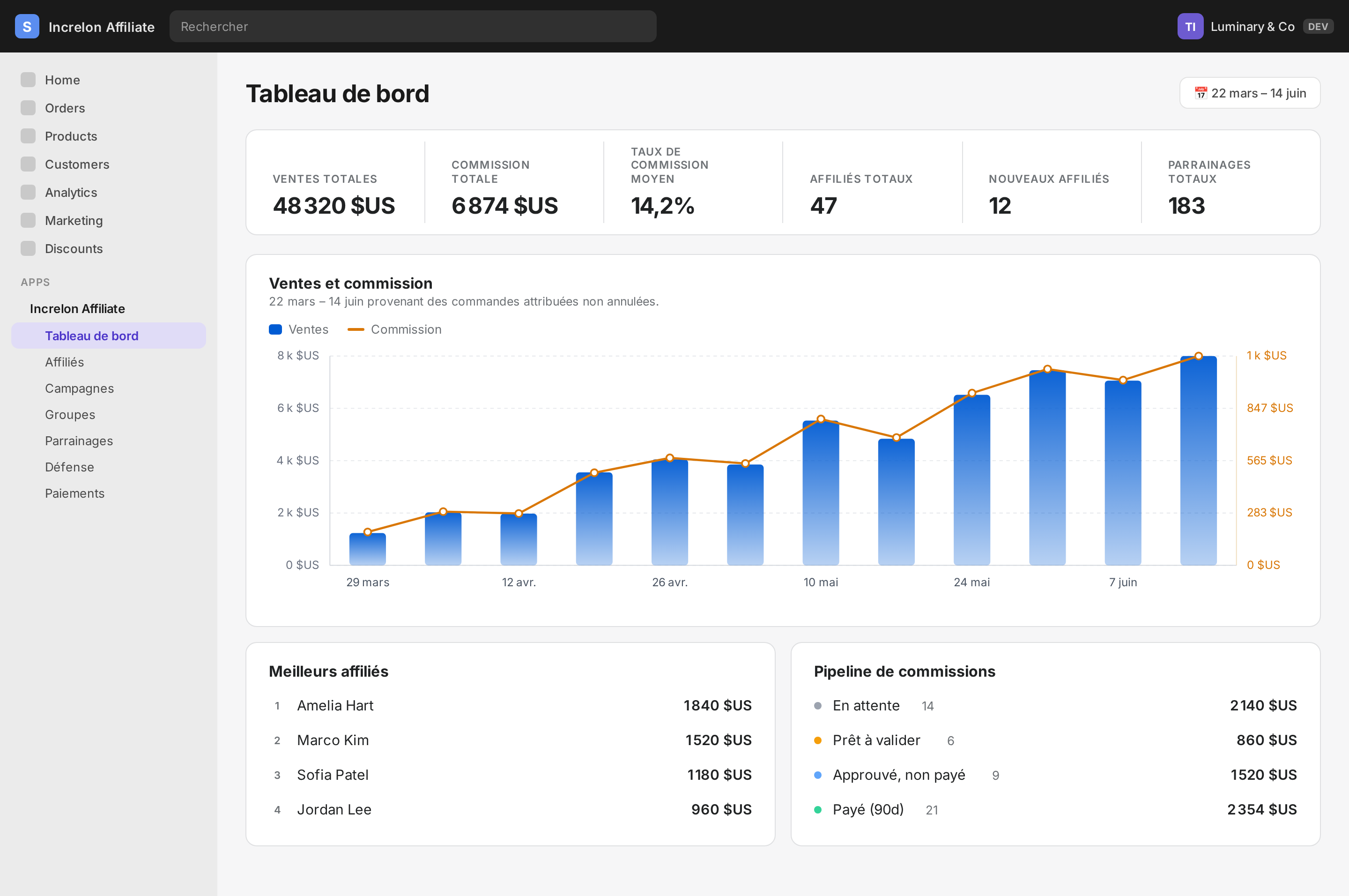 Increlon admin dashboard showing sales report and live operations