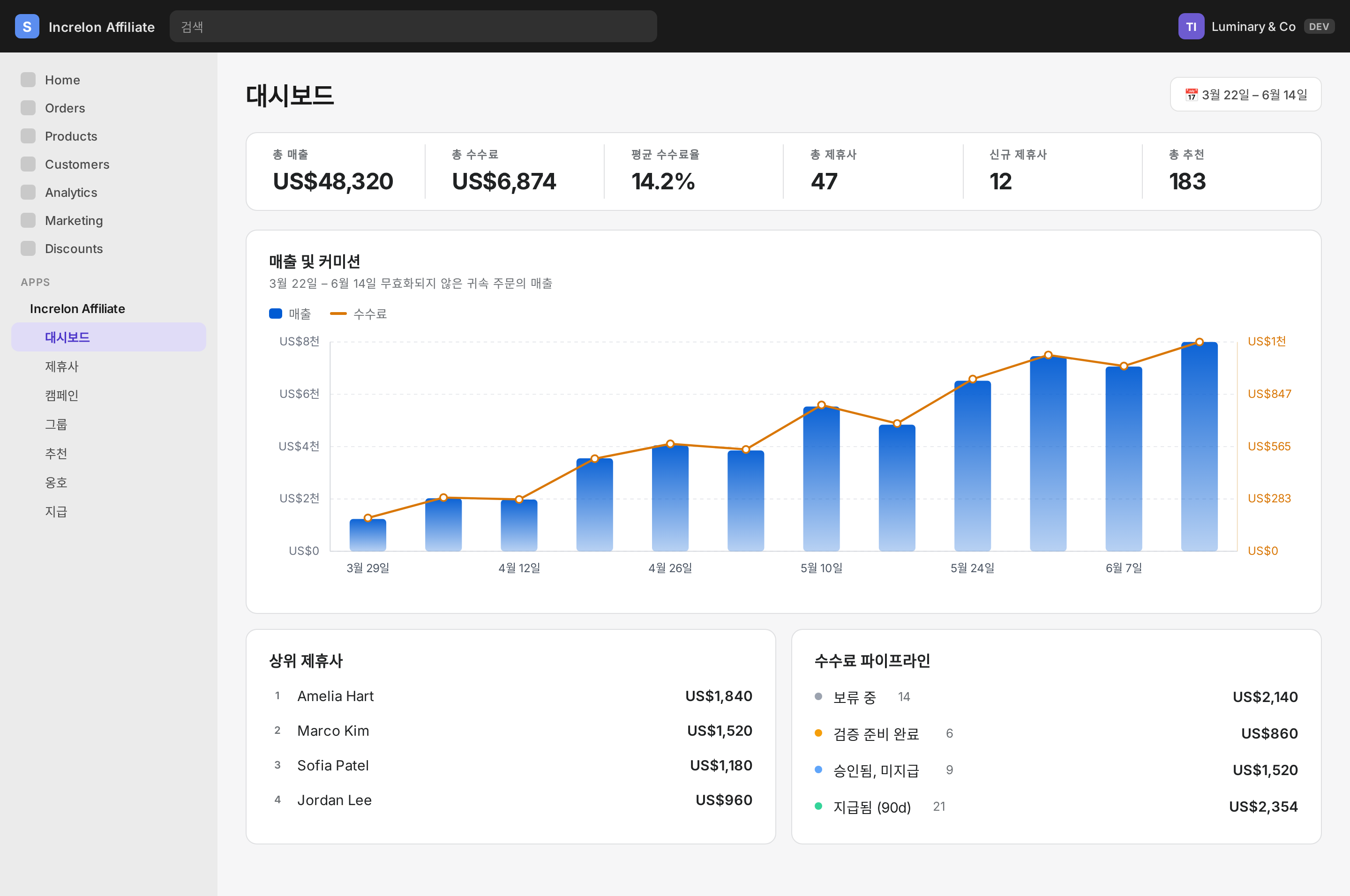 Increlon admin dashboard showing sales report and live operations
