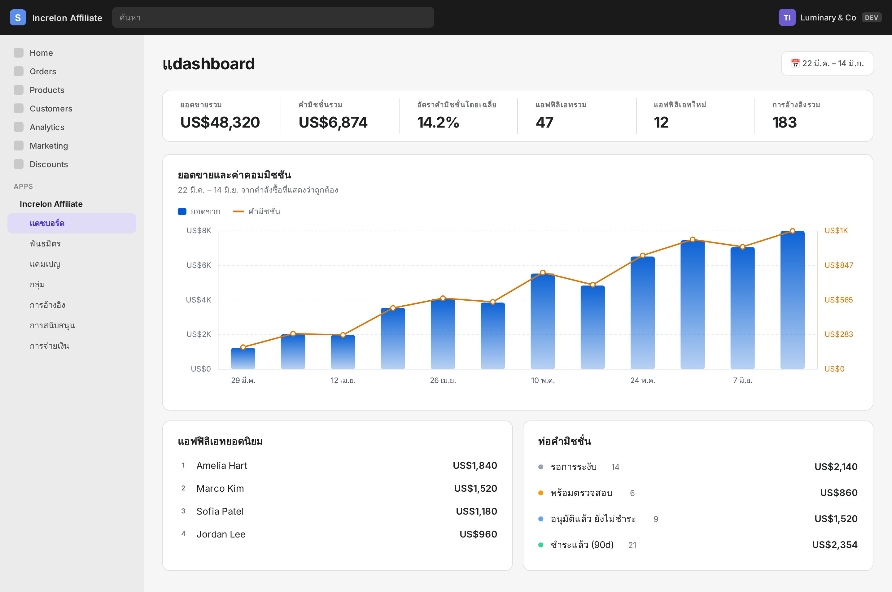 Increlon admin dashboard showing sales report and live operations