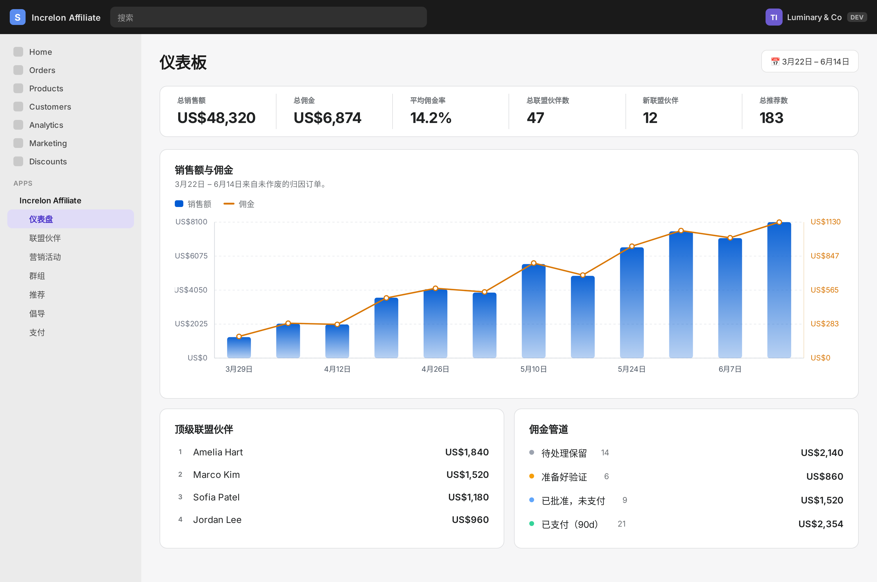 Increlon admin dashboard showing sales report and live operations